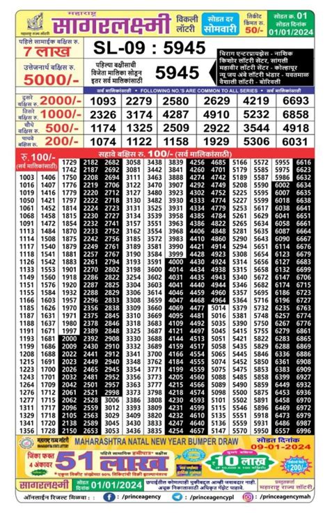 maharashtra sagar laxmi lottery result today live|(4 PM) Sagarlaxmi Weekly Lottery Results 2024.